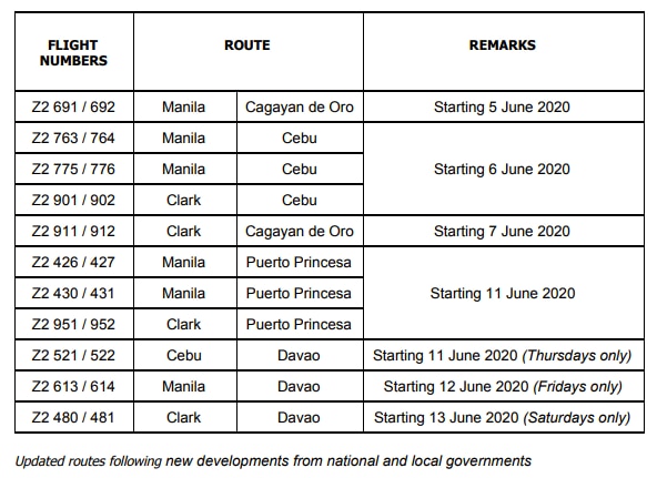 AirAsia Philippines to lay off 12 pct of workforce over COVID-19 losses 1