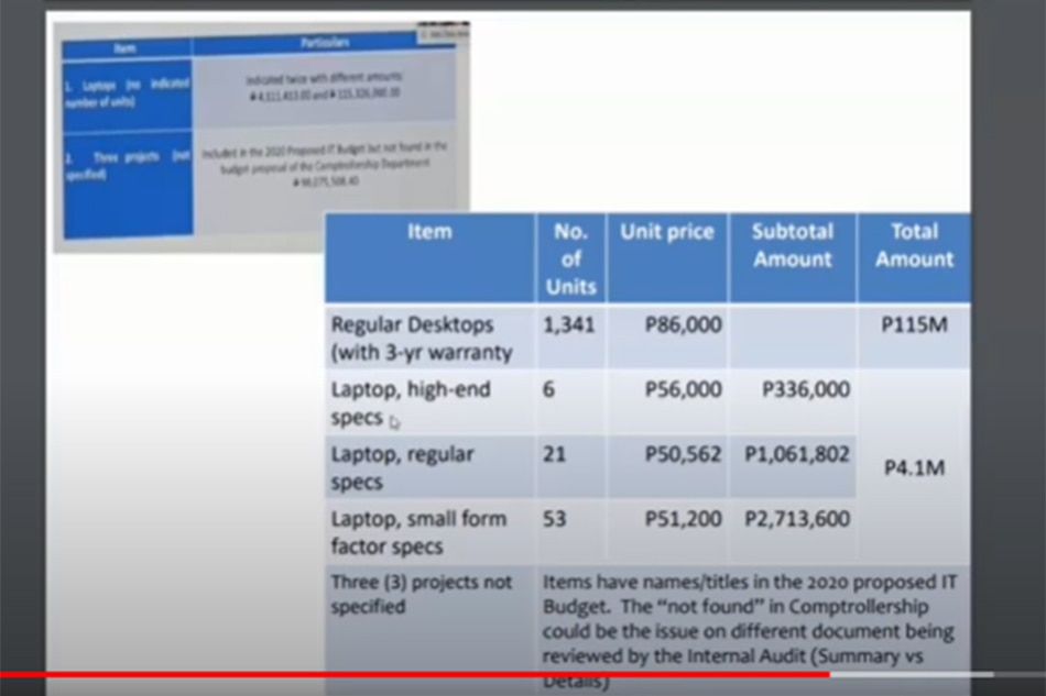 &#39;P115-M budget was for 1,341 desktops&#39;, says PhilHealth official 1
