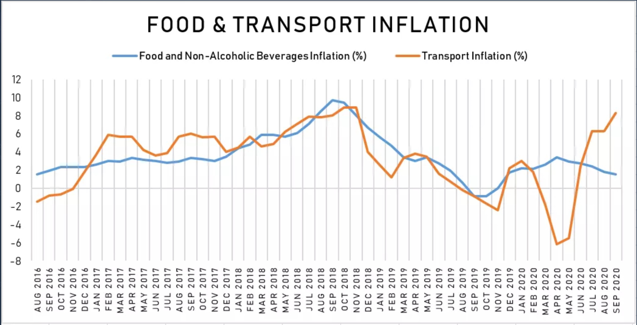 Inflation Rate Of The Philippines