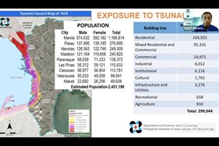 14 million Filipinos exposed to tsunami threat, warns Phivolcs
