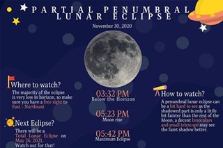 Partial penumbral lunar eclipse to be observed in PH