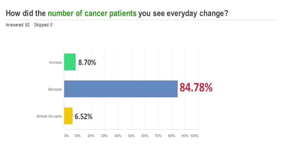 Cancer ‘won’t wait’ til after COVID-19 pandemic 2