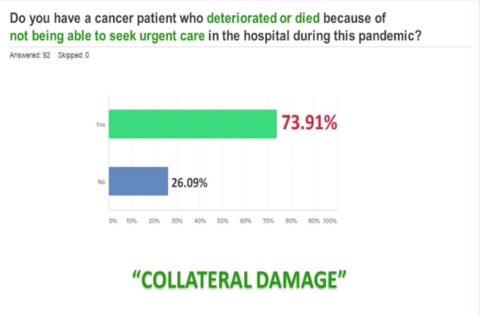 Cancer ‘won’t wait’ til after COVID-19 pandemic 4