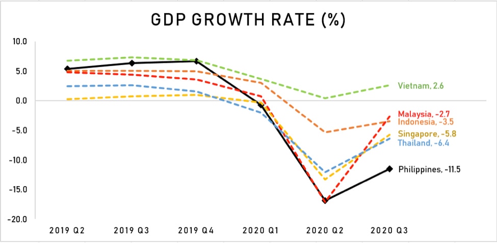 Dissecting Data: Looking back at the Philippine economy in 2020 3