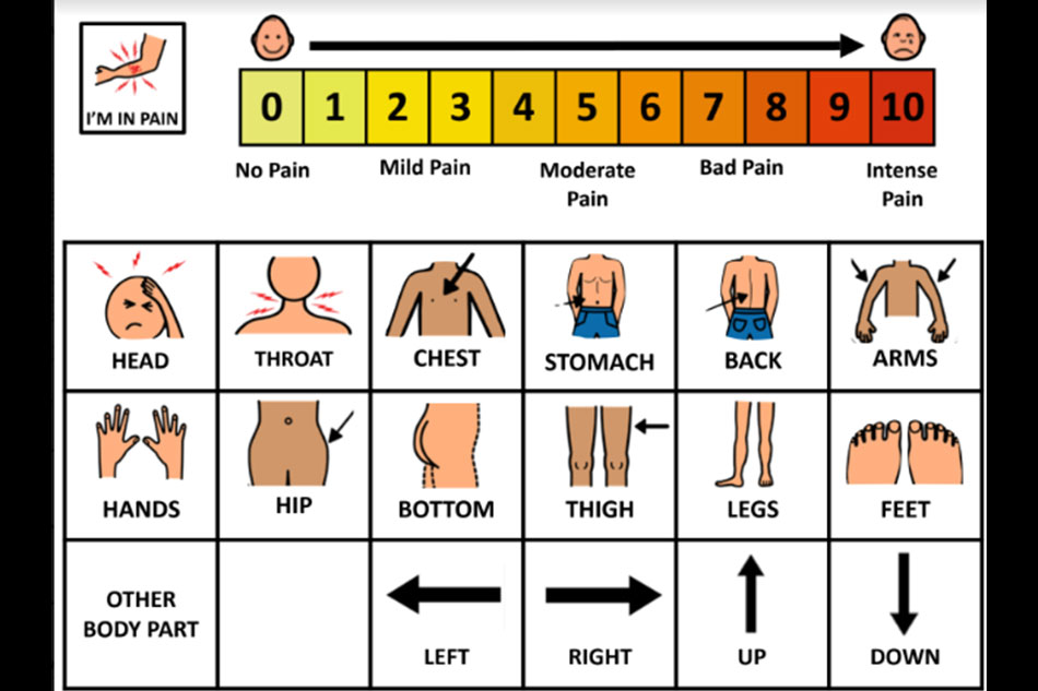 Pain Scale Communication Board