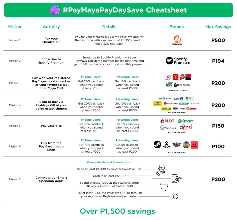From October 10 to 17, PayMaya is turning PayDay sales into PayDay Save. Photo source: PayMaya