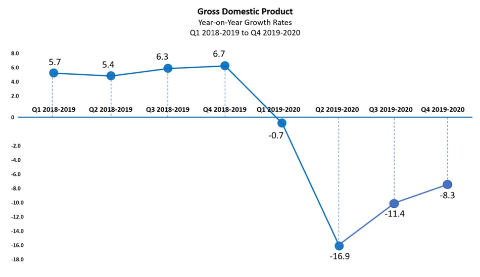 Gdp Growth Philippines 2024 Latia Monique