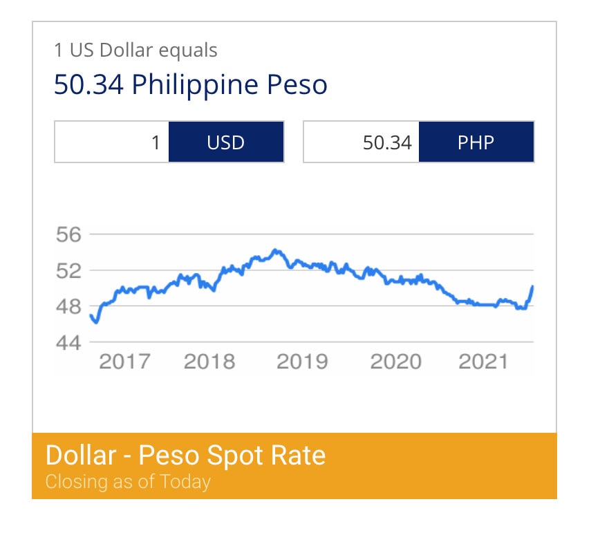 Peso &#39;abrupt appreciation&#39; likely a pricing feed error: BSP Gov. Diokno 1
