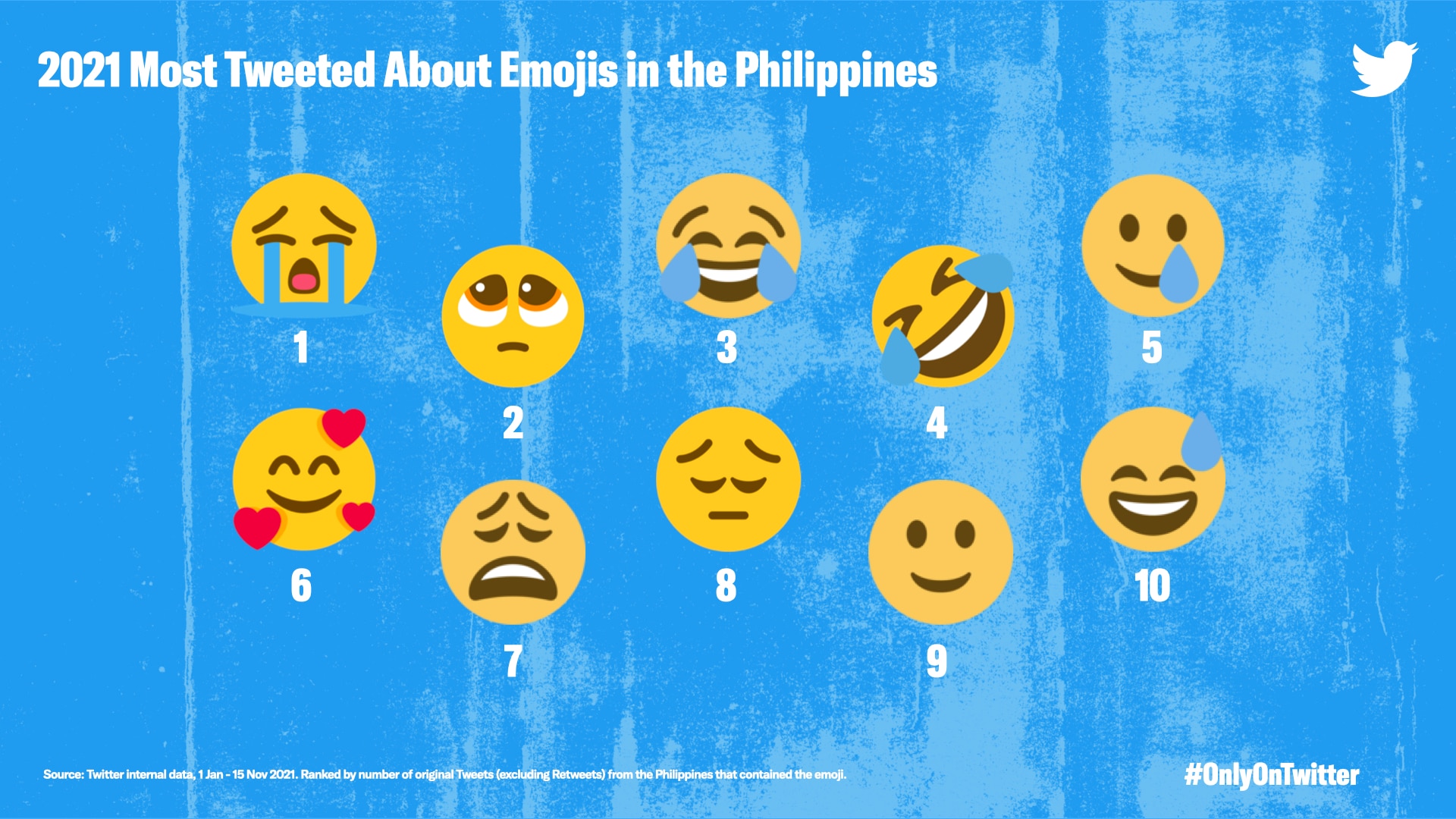 2021 Most Tweeted About Sports Emojis in the Philippines.Handout