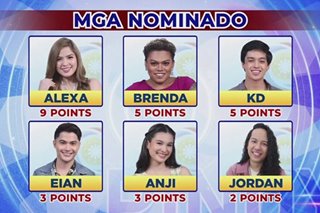 PBB: 6 housemates nominated for eviction