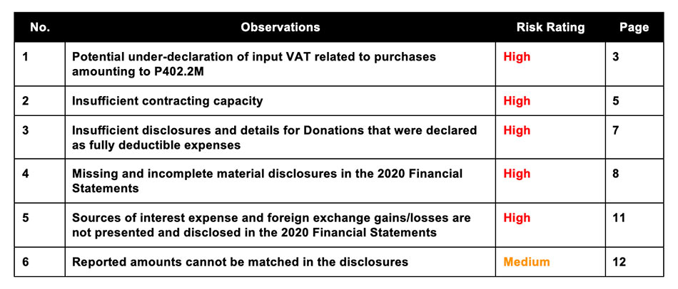 Analyzing the financial statements of Pharmally