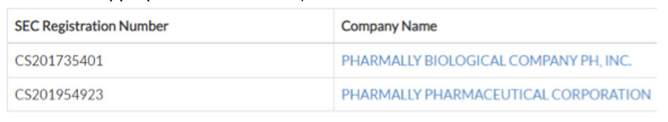 Analyzing the financial statements of Pharmally