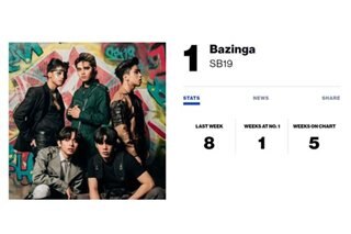 SB19’s ‘Bazinga’ tops Billboard weekly trending list