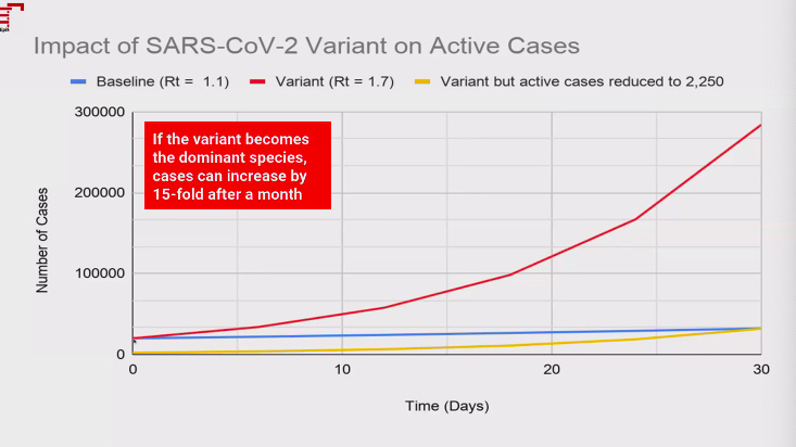 New variant may increase Philippines&#39; COVID cases 15-fold, says gov’t adviser 1