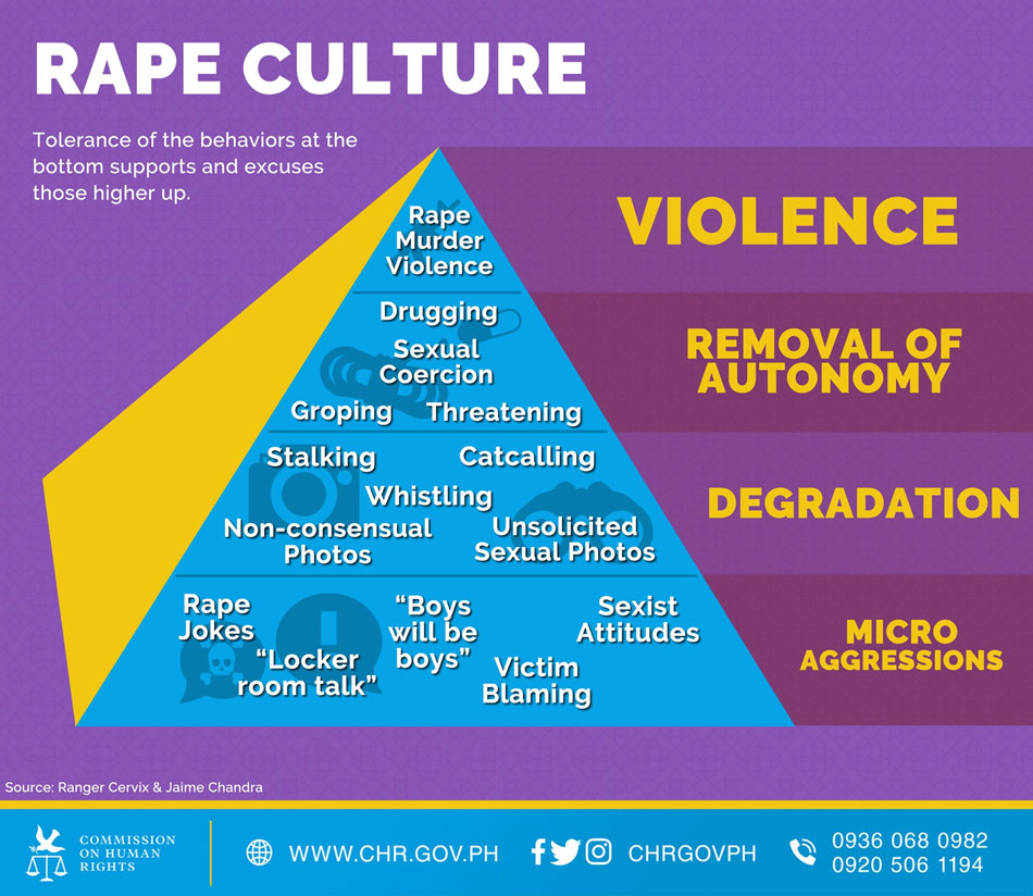 Are you guilty of perpetuating rape culture? Here&#39;s what you can change 2