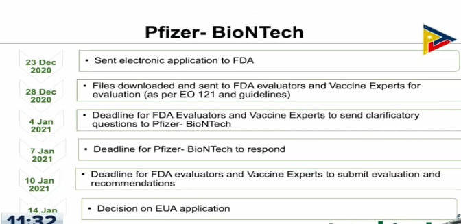 FDA aims to decide on Pfizer vaccine emergency use by Jan. 14, AstraZeneca to apply soon 2
