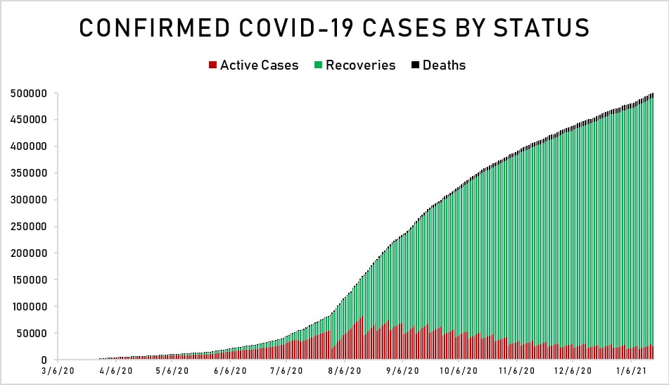 PH virus tally breaches half a million less than a year after first case 2