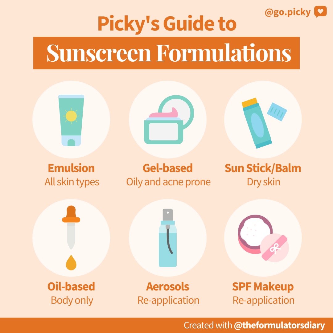 Guide to choosing the right sunscreen while on lockdown 1