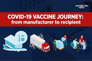 COVID-19 vaccine journey: from manufacturer to recipient