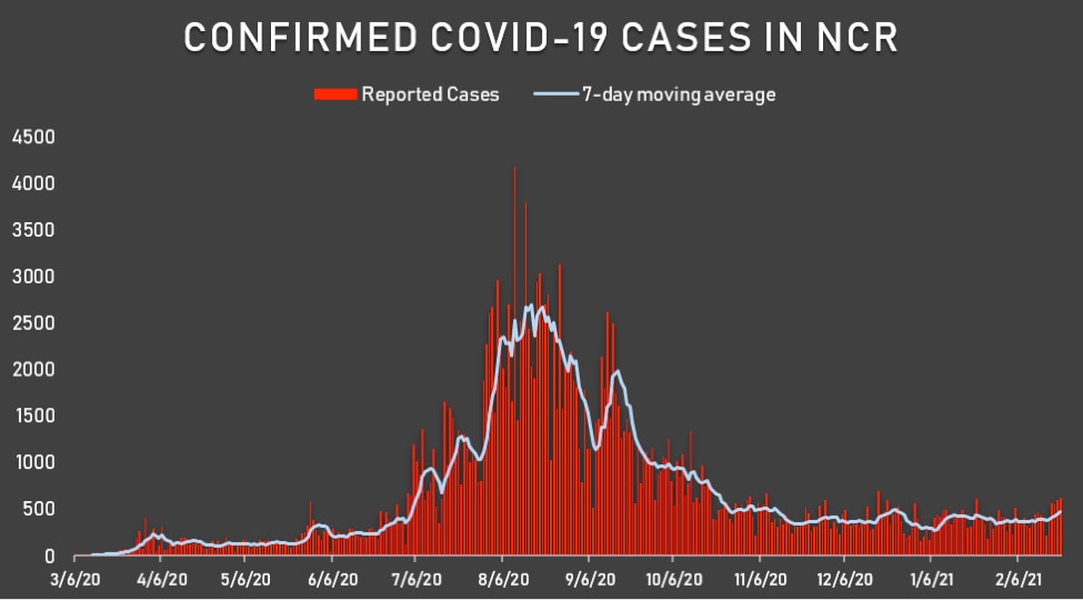 Dissecting Data: COVID-19 is killing Filipinos at its fastest rate in 7 months 8