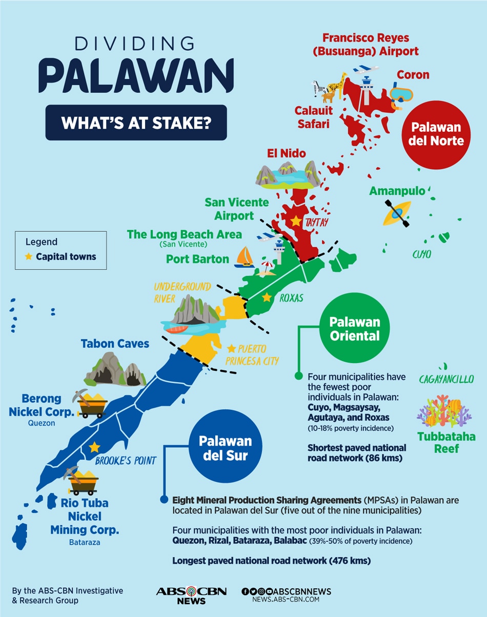 Dividing Palawan: What&#39;s at stake? 1
