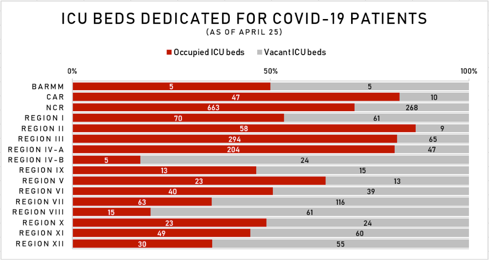 Dissecting Data: The road to 1 million COVID-19 cases in the Philippines 7