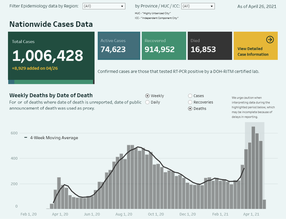 Dissecting Data: The road to 1 million COVID-19 cases in the Philippines 8