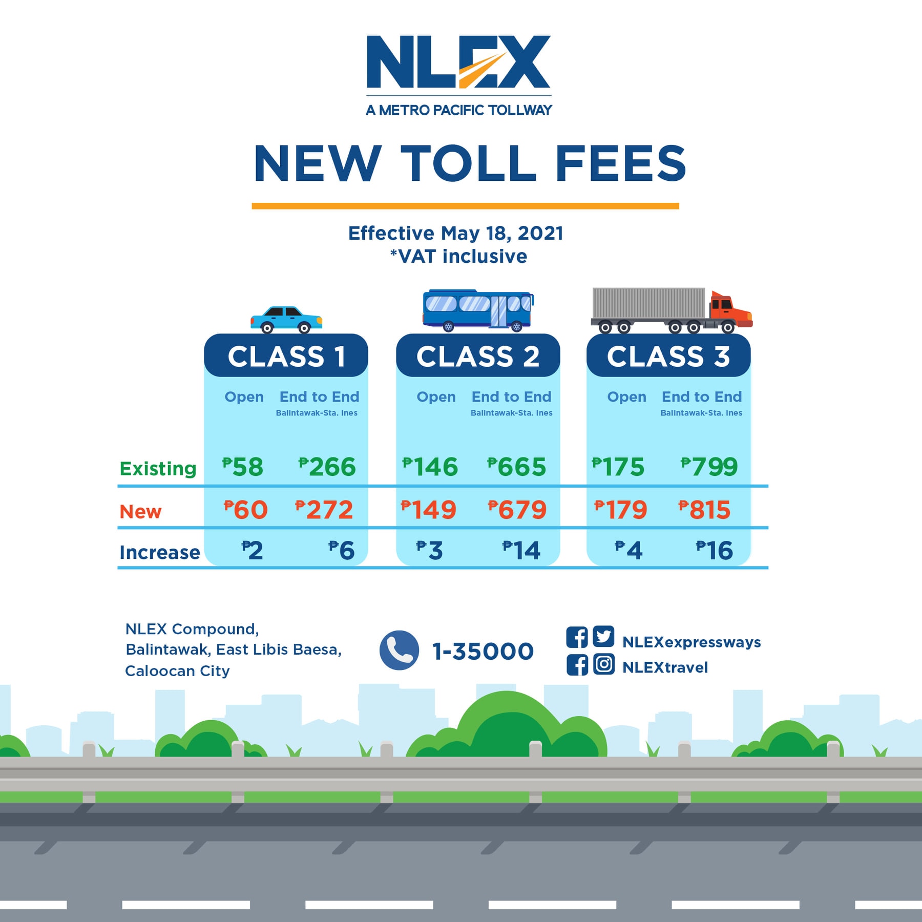 NLEX toll rates to be hiked on May 18 1
