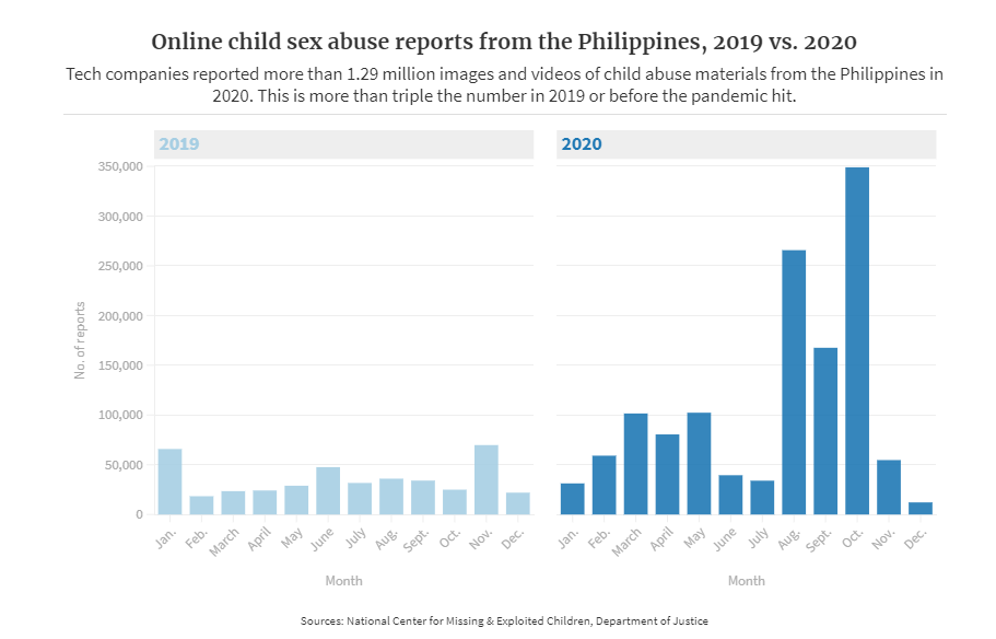 The Filipino mothers selling their children for online sexual abuse 4