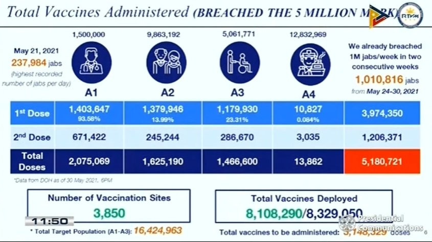 Dissecting Data: Is PH vaccination rate fast enough to safely ease quarantine? 3