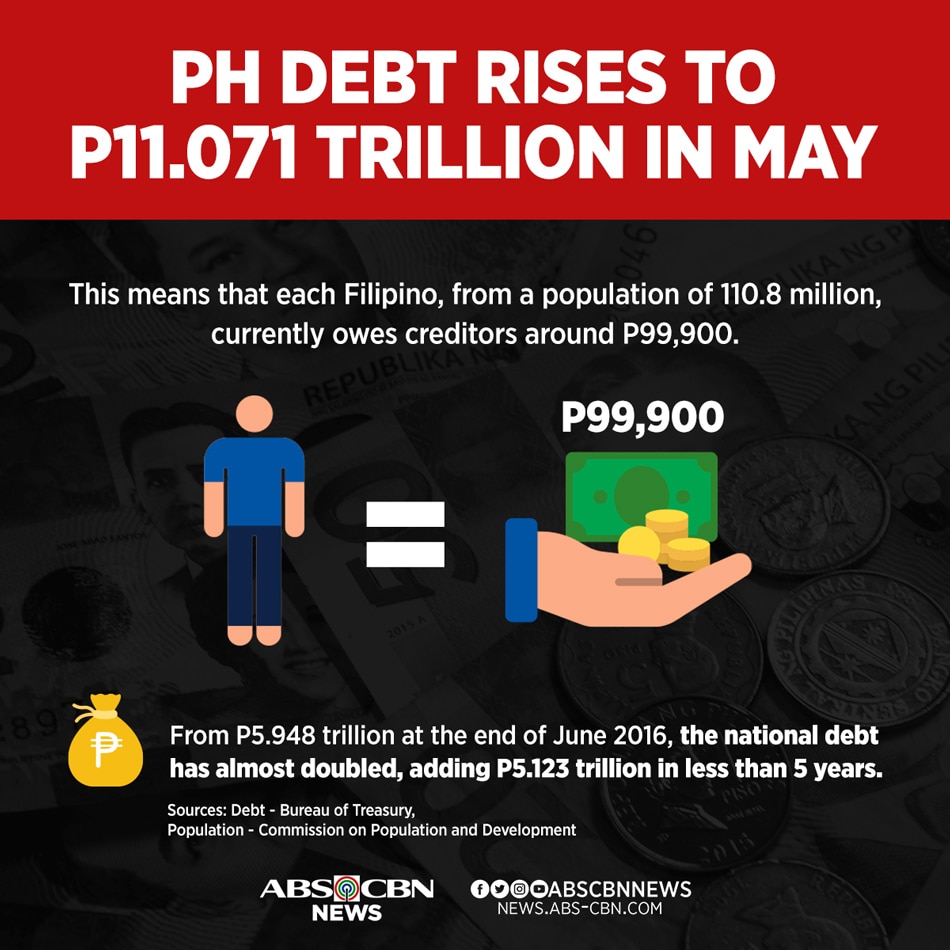 Palace says Philippines can pay for P11-trillion debt 2