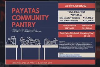 'Piso challenge' napondohan ang Payatas community pantry