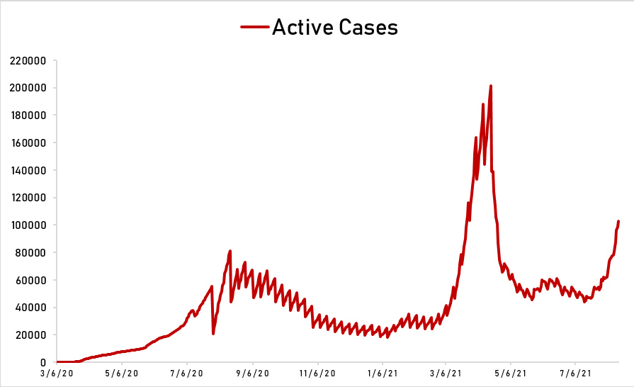 ABS-CBN Data Analytics