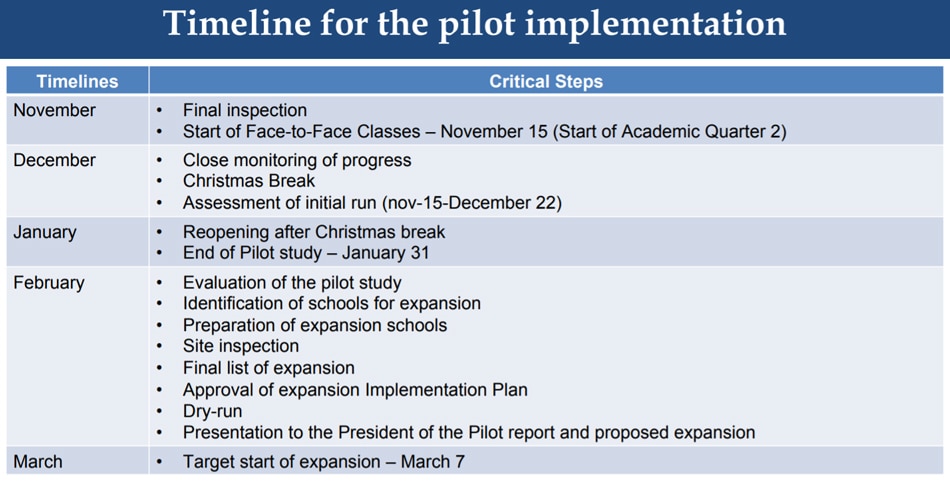 Pilot test of in-person classes to start on Nov. 15 2
