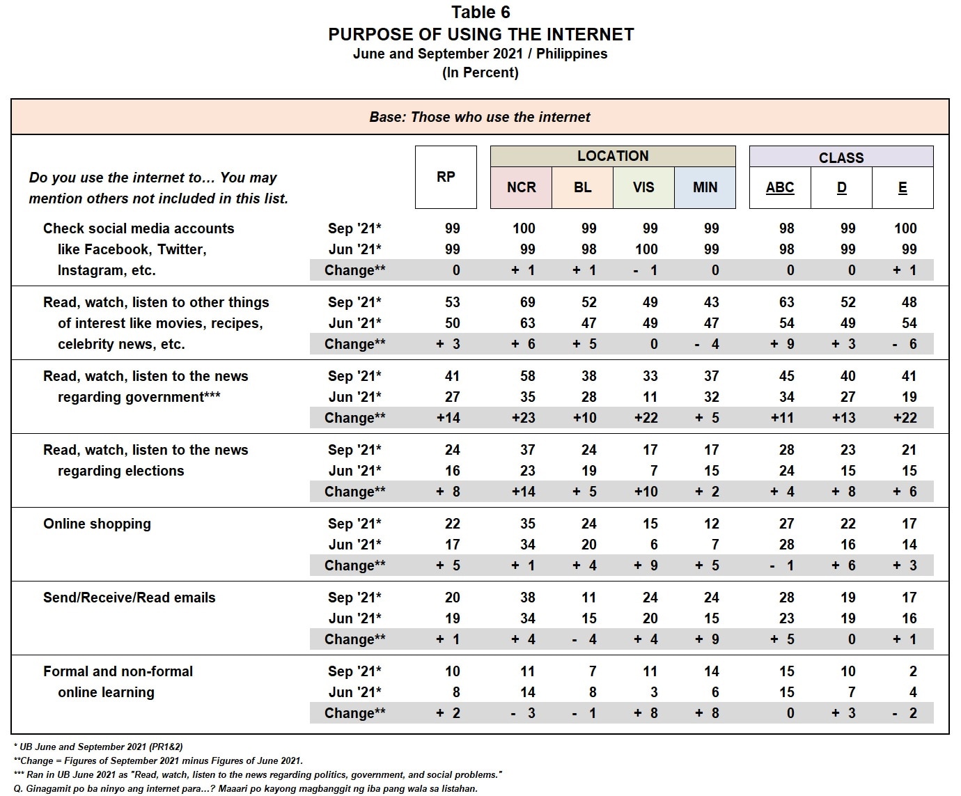 TV is still top news source among Filipinos - survey | ABS-CBN News