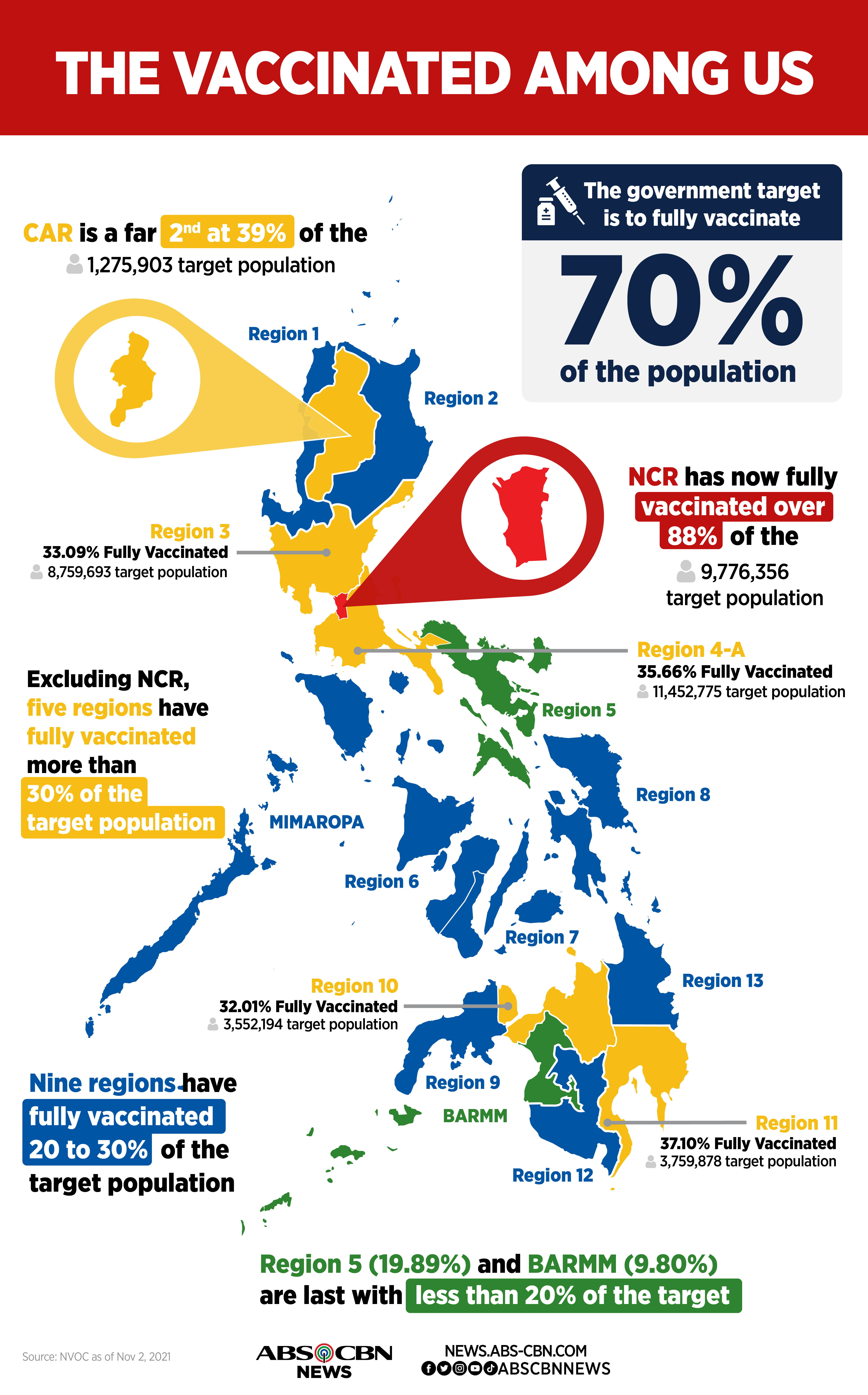 INFOGRAPHIC: Regional vaccine inequality in the Philippines