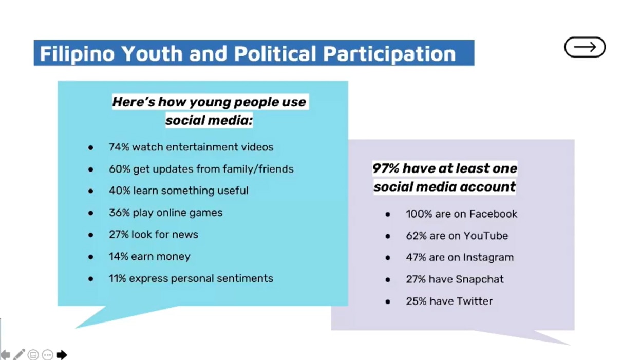 Portion of YouthLedPH's National Youth Survey 2021