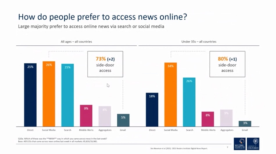Wan-Ifra_How do people prefer to access news online_11292