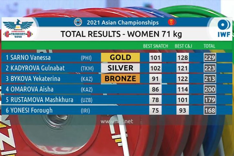 Weightlifting: PH’s Vanessa Sarno cops 2 gold, 1 silver at Asian Championships 2