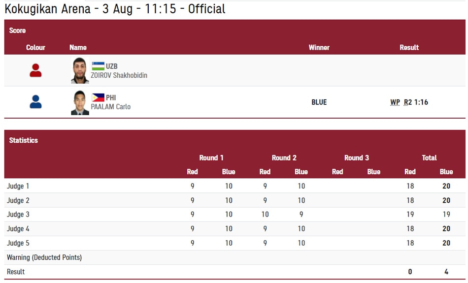 奥运会：帕拉姆在乌兹别克斯坦第 2 届冠军大失利后确保获得铜牌