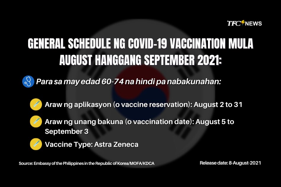 COVID-19 vaccination in SoKor