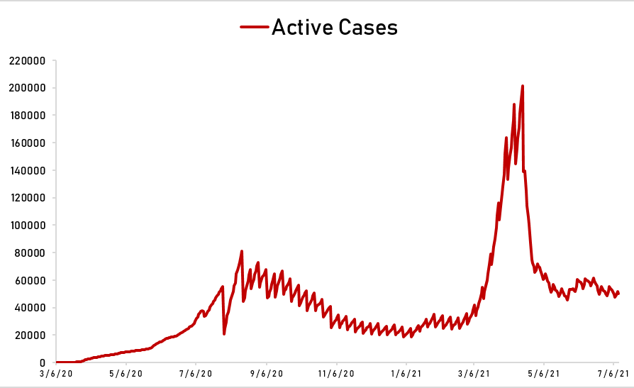 PH confirms 5,916 new COVID-19 cases 3