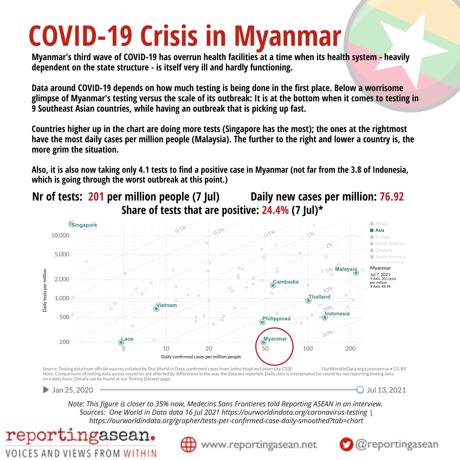 Myanmar: ’The situation could become critical in weeks’ 4