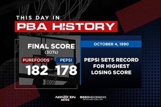 This Day in PBA History: 178 points couldn’t lead to win