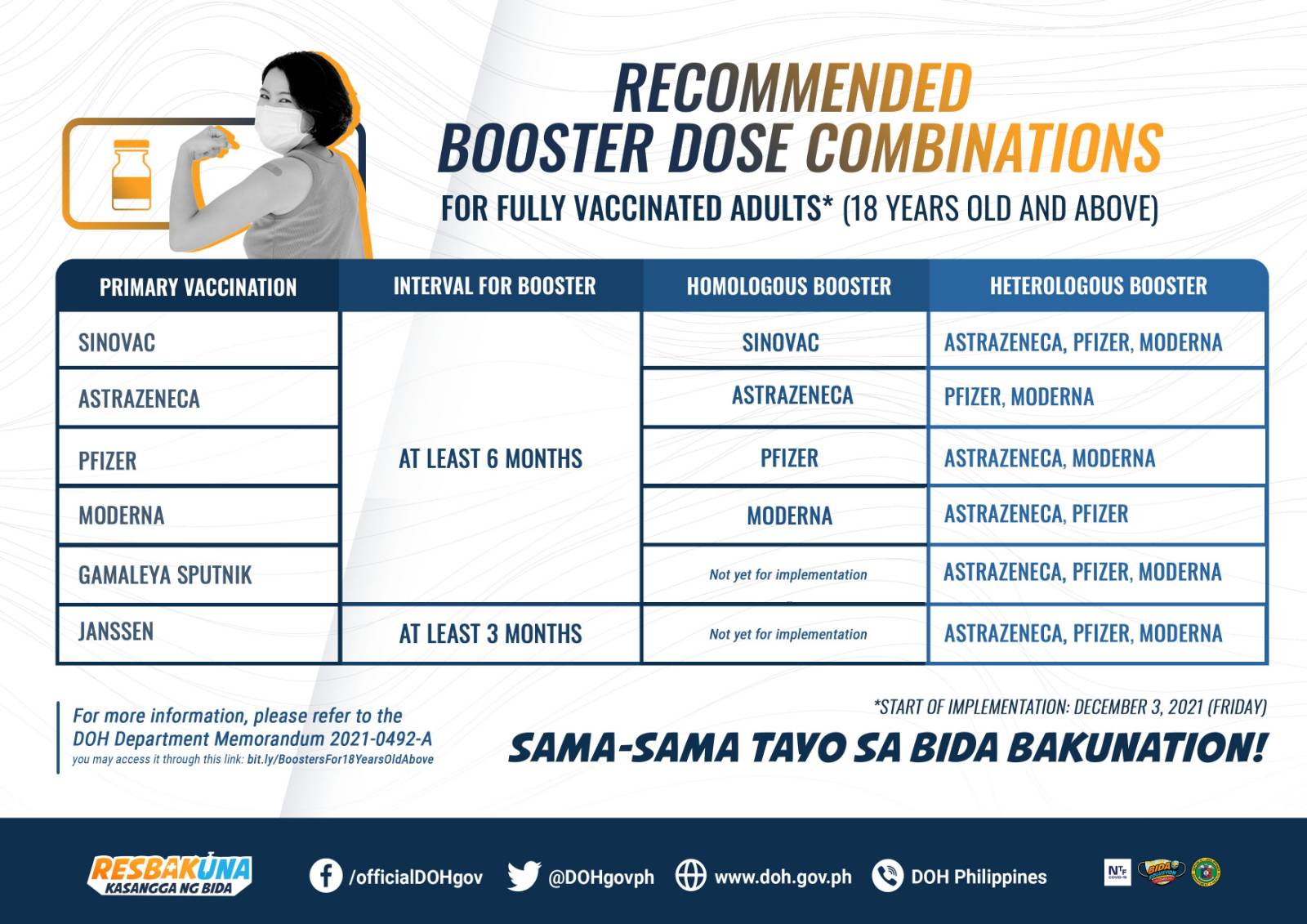 Vaccine brands available as booster shot for Filipino adults. Department of Health