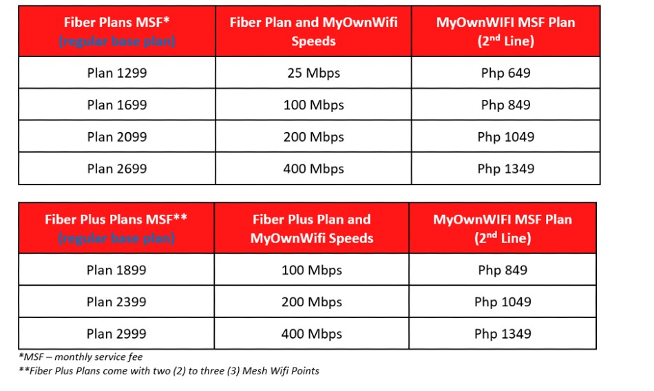 Get a dedicated WiFi just for you ABSCBN News