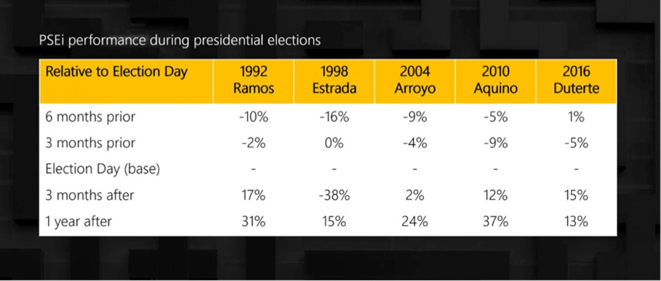 Source: DataStream and WeLead