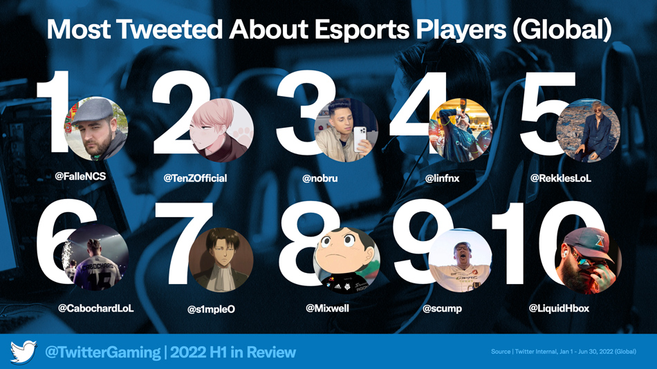2022 H1 Insights Esports Player Global.jpeg