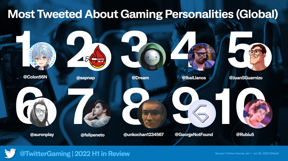 2022 H1 Insights Report Personalities Global.jpeg