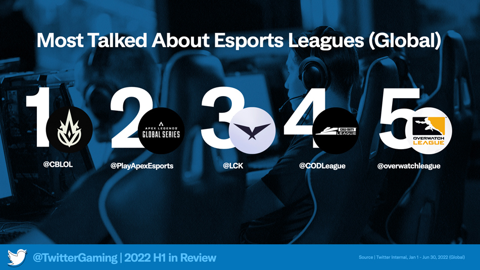 2022 2022 H1 Insights Report League Global.jpeg